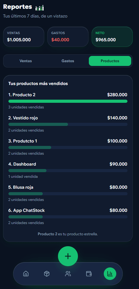 Reportes de ventas